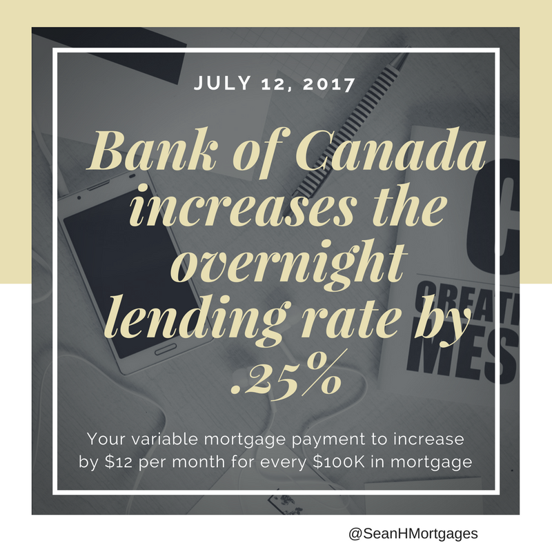 Why I'm not Lockingin my Variable Rate Mortgage Sean Humphries